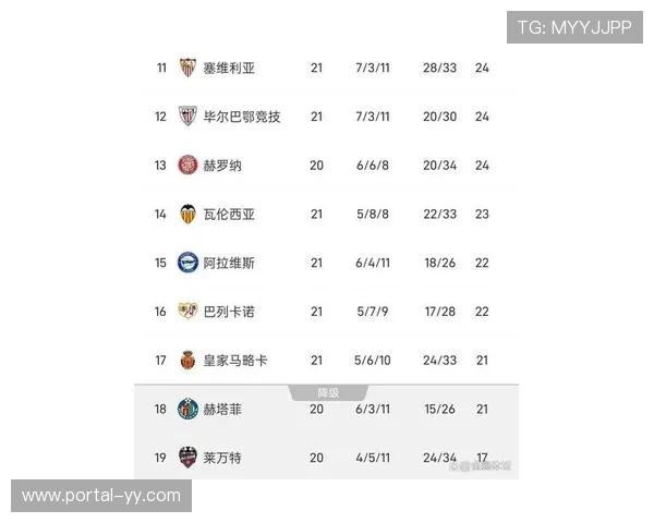 西甲最新积分榜：皇马54分紧追巴萨，马洛卡升至第14